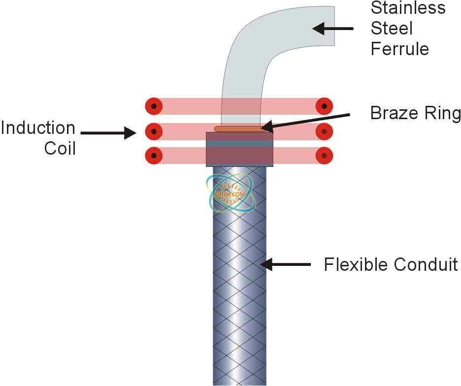 brazing-steel-Ferrule