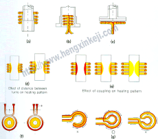 induction coil design