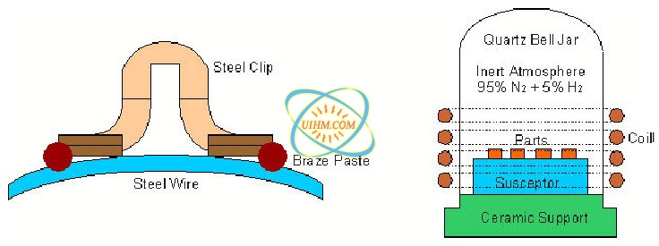 Brazing steel orthodontic parts