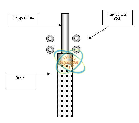 brazing stainless stell hose