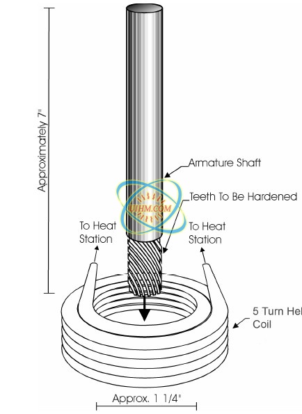 case hardening shaft