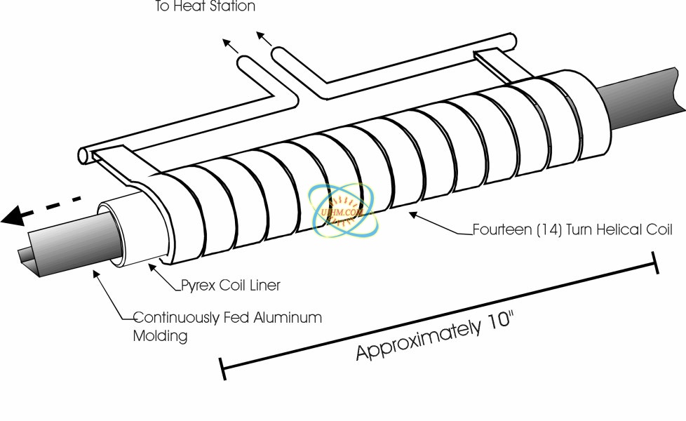 coating Aluminum