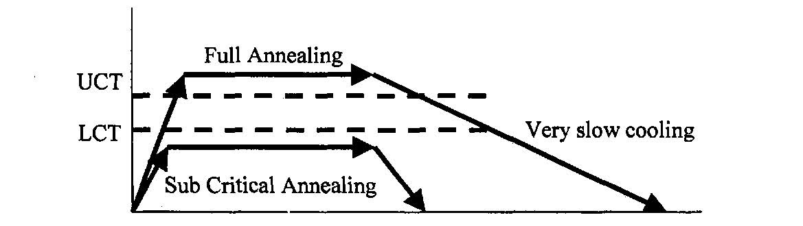 HEAT TREATMENT