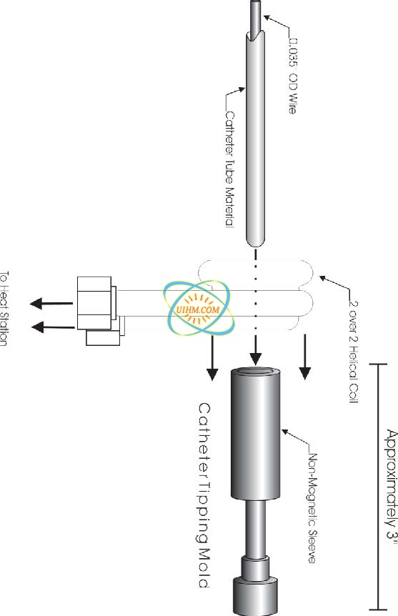 Heating Catheter Tipping Die