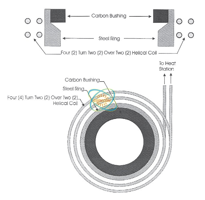 Shrink fit steel ring