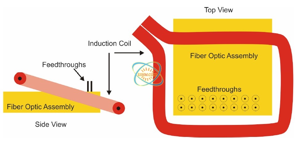 Soldering Glass Feedthroughs