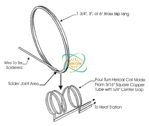 soldering brass rings