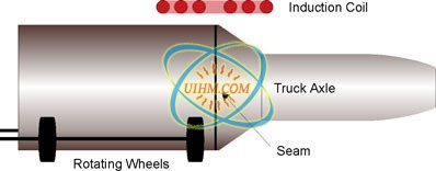 Pre-heating Truck Axle