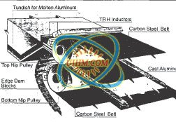 induction heating producing aluminum