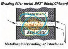 Induction Vacuum Brazing