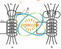 induciton heating technology review