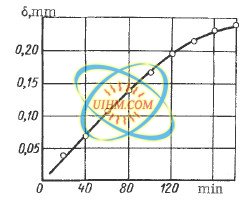 induction plating of steel in vacuum