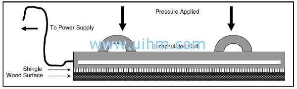 Induction Bonding Solar Panel Shingles