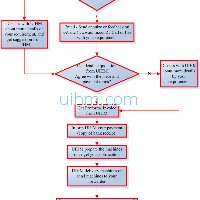 how to order induction heaters from uihm