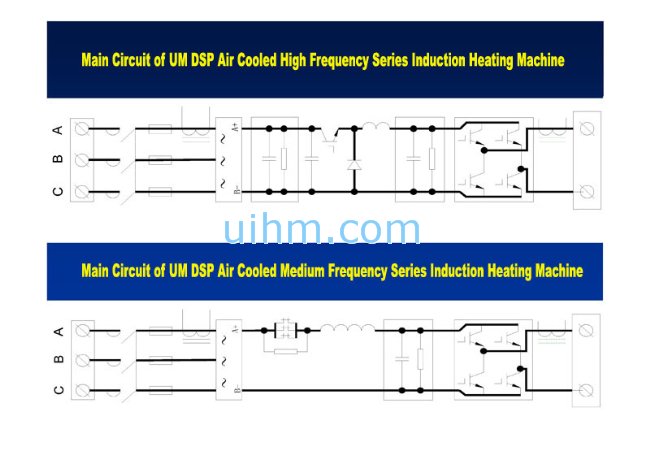 Main Circuit of UM DSP air cooled induction heaters